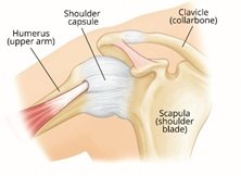 Hydrodilatation